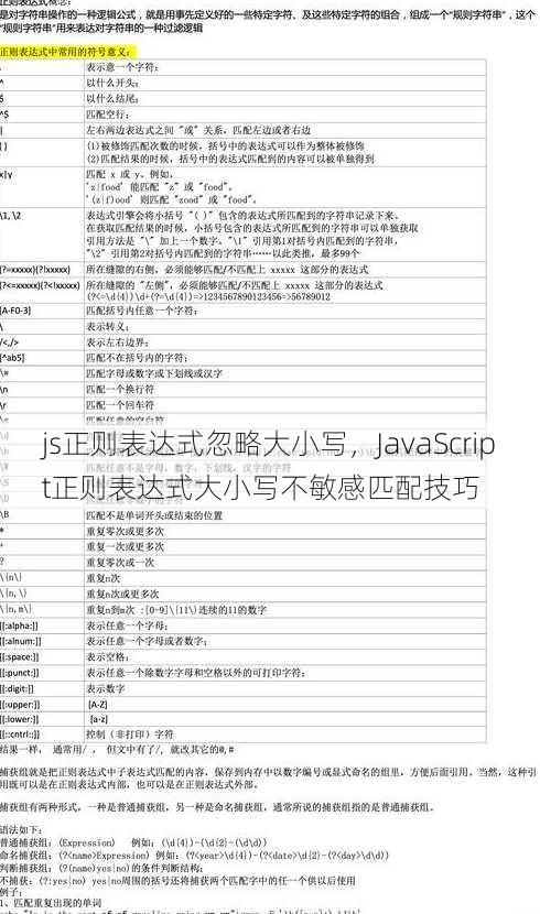 js正则表达式忽略大小写