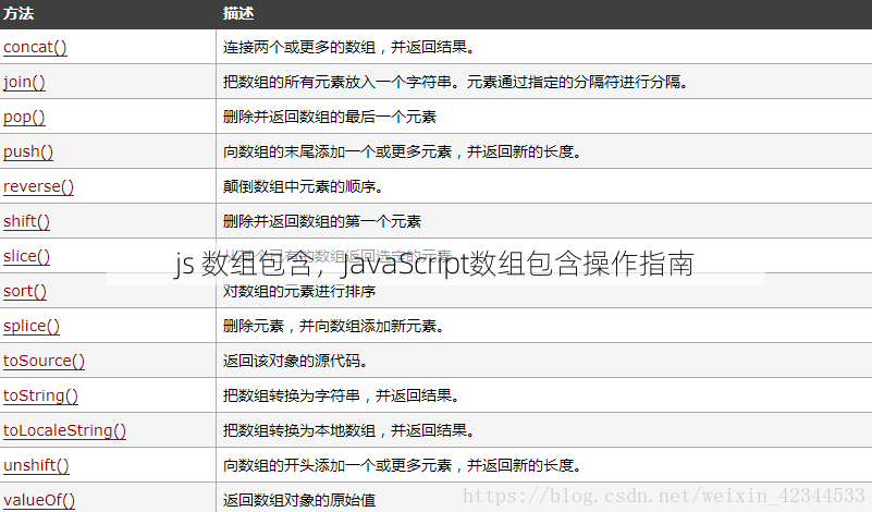 js 数组包含