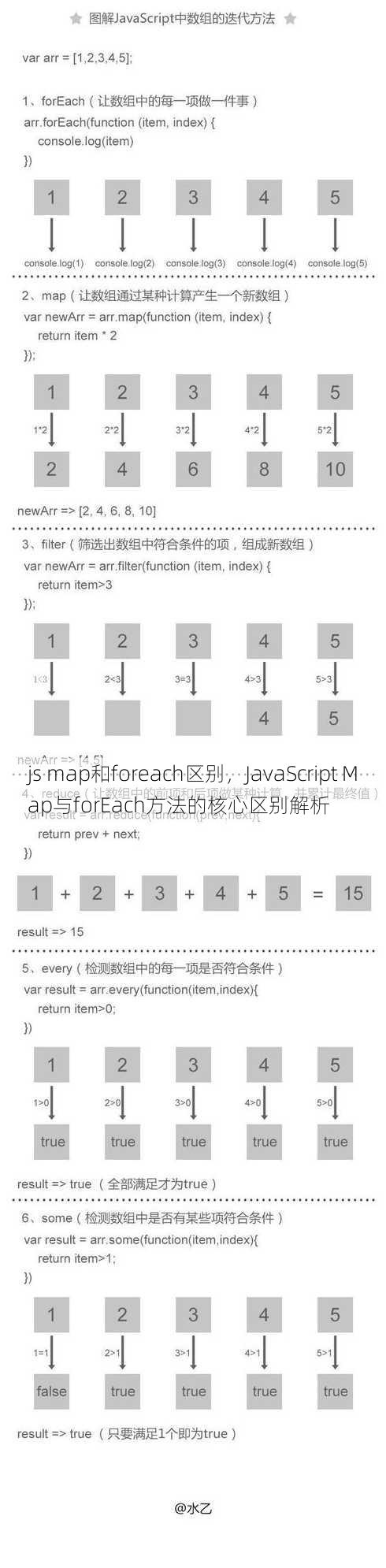 js map和foreach区别