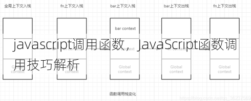 javascript调用函数