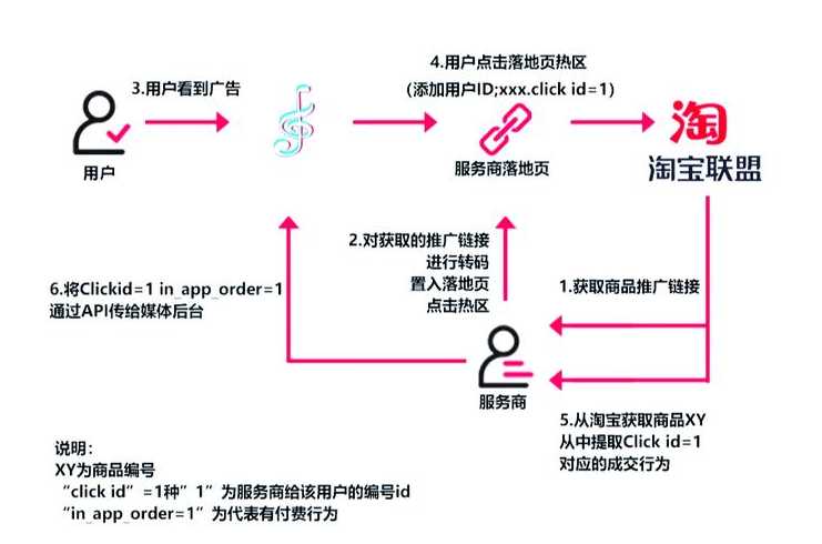 onclick怎么传参数（onclick里面的方法带参数）