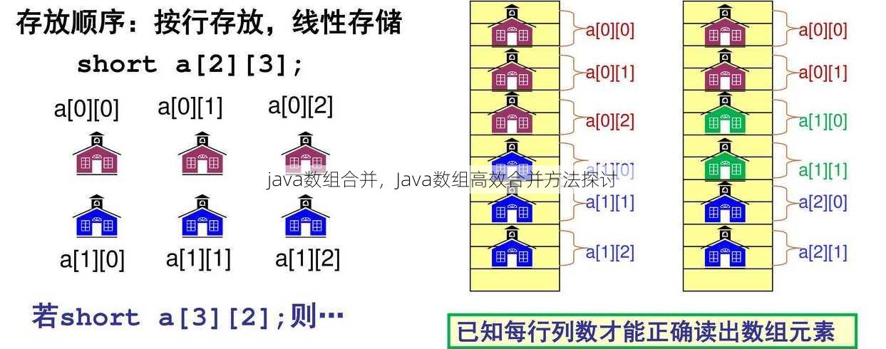 java数组合并