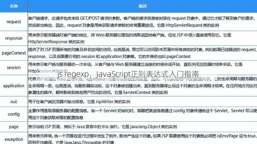 js regexp