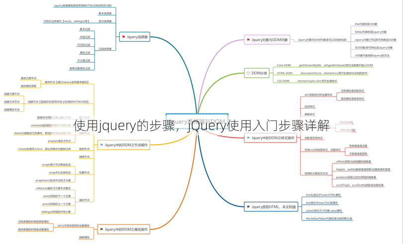 使用jquery的步骤