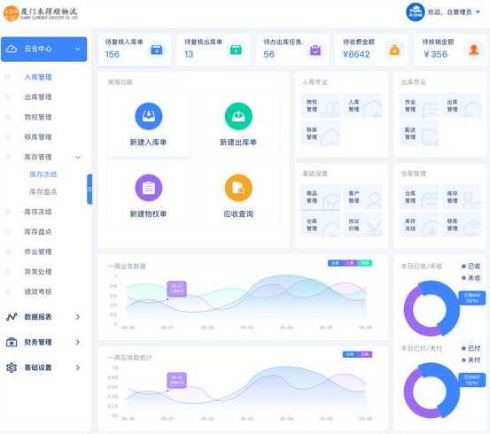 关于后台管理系统背景图的信息
