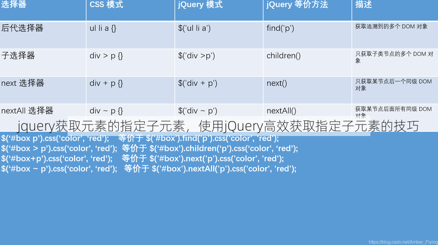 jquery获取元素的指定子元素
