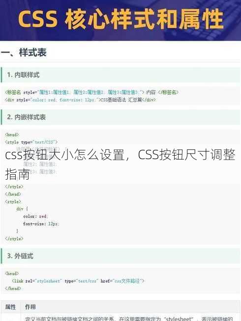 css按钮大小怎么设置