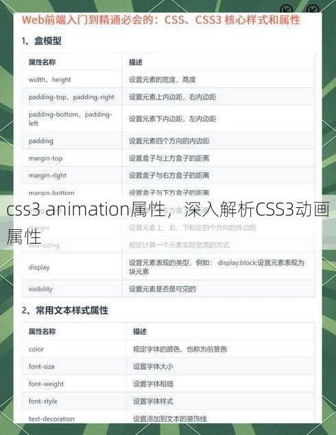 css3 animation属性