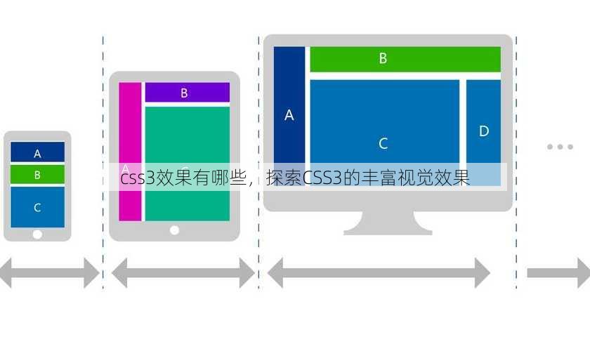 css3效果有哪些