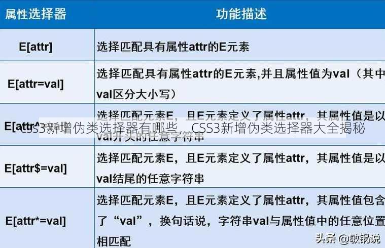 css3新增伪类选择器有哪些