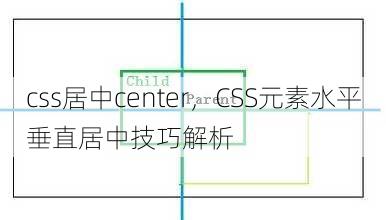 css居中center