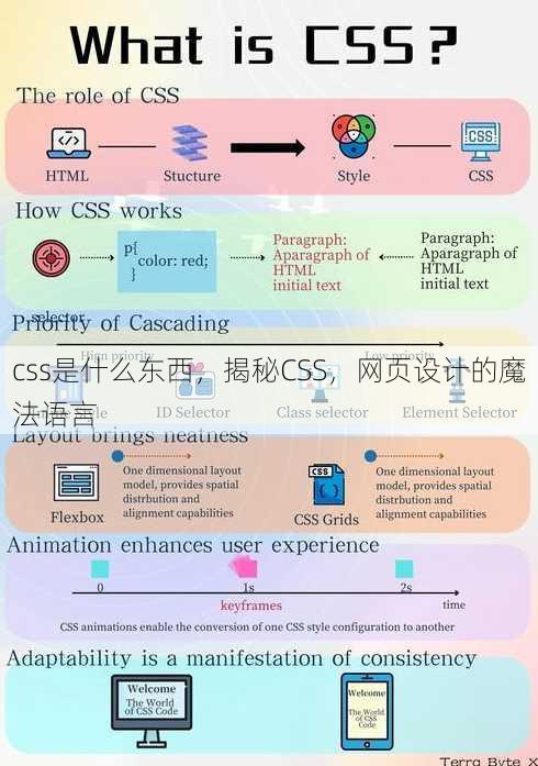 css是什么东西