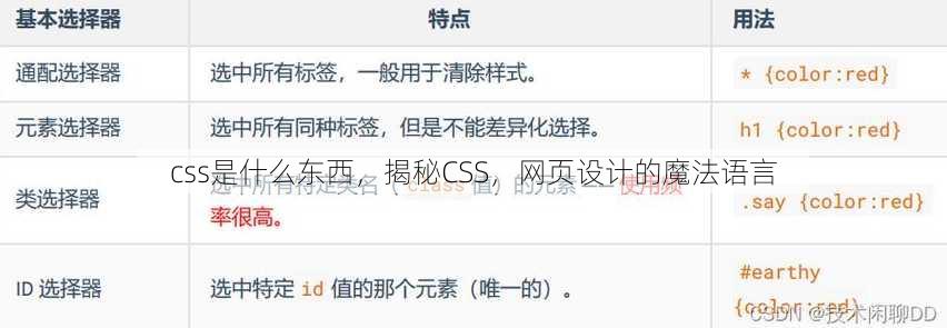 css是什么东西