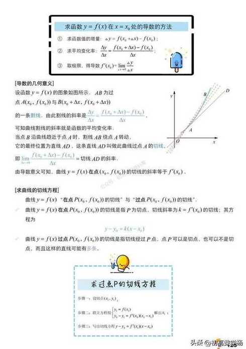 函数导数公式大全及图解（16个基本导数公式）