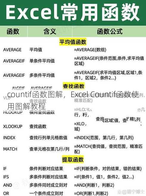 countif函数图解