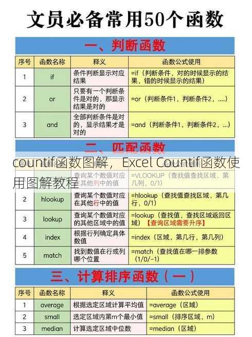 countif函数图解