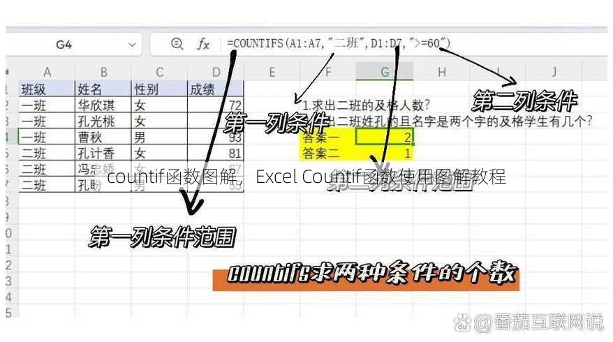 countif函数图解