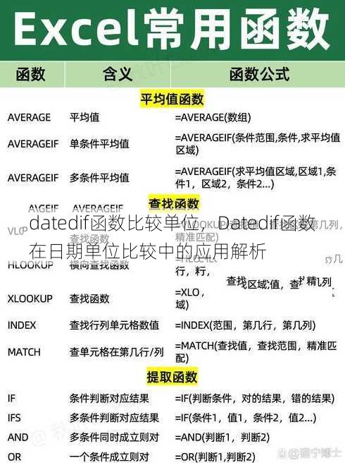 datedif函数比较单位