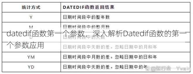 datedif函数第一个参数