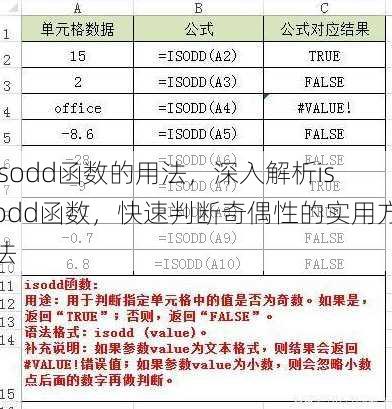isodd函数的用法