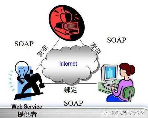 webservice是什么意思（webservices是什么意思）