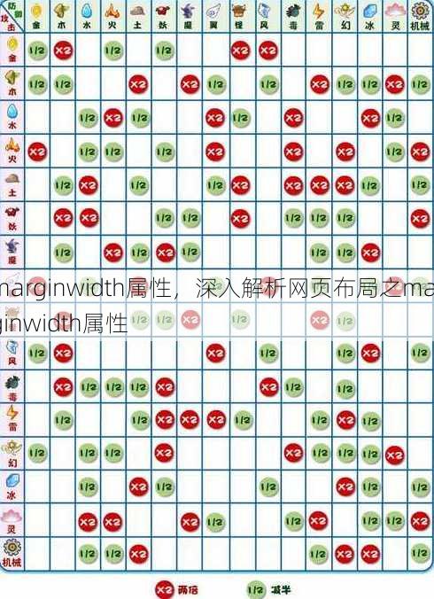 marginwidth属性
