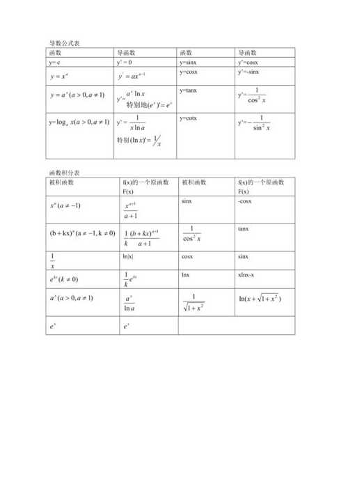e的求导公式表（e的导数怎么求）