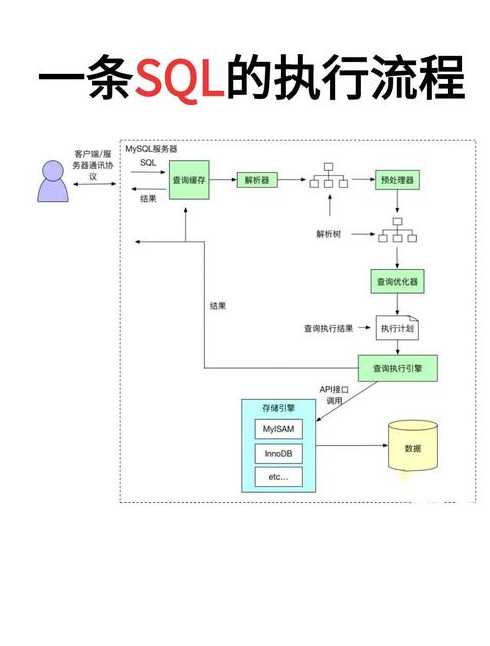 oracle递归向上汇总（oraclesql递归查询讲解）