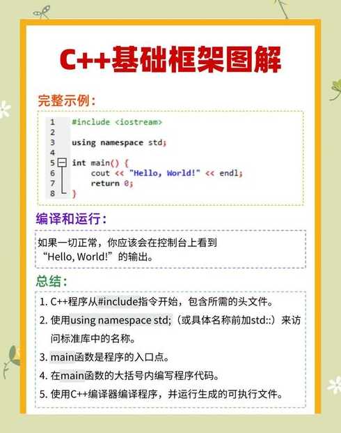 学c++需要什么基础知识（学c++要学多久）