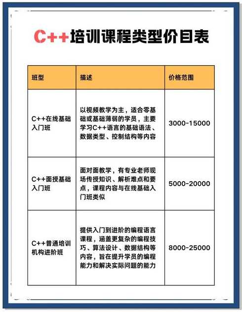 学c++需要什么基础知识（学c++要学多久）
