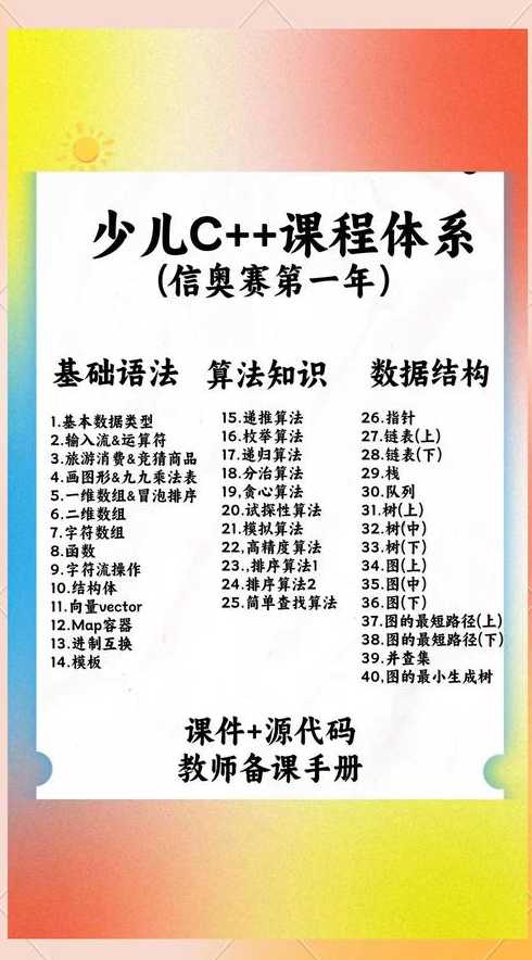 学c++需要什么基础知识（学c++要学多久）