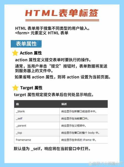 html标签是什么?（htmlhtml标签）