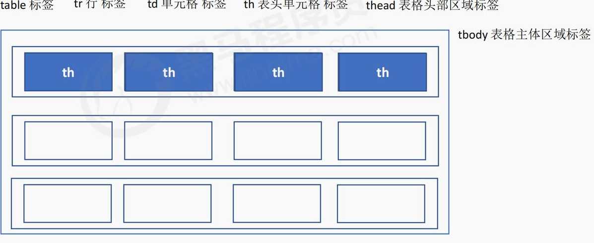 html标签是什么?（htmlhtml标签）