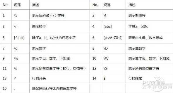 js正则表达式过滤非法字符（js非法字符验证正则）