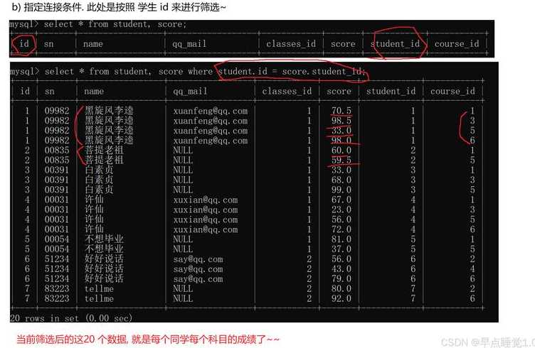 mysql中delete语句（MySQl中delete语句多表数据删除）