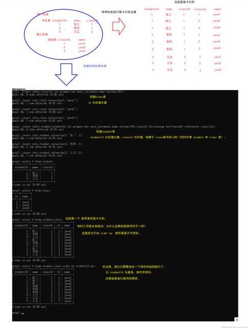 mysql中delete语句（MySQl中delete语句多表数据删除）