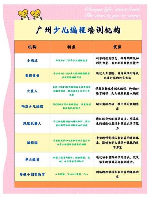 少儿编程最好的机构（少儿编程哪家机构最权威排行）