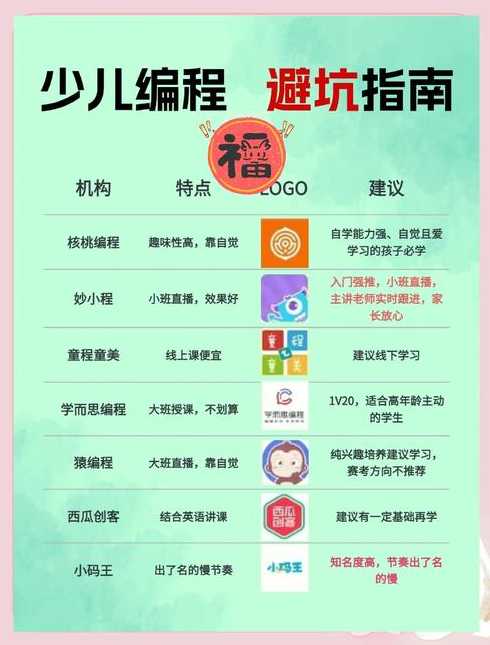 少儿编程最好的机构（少儿编程哪家机构最权威排行）