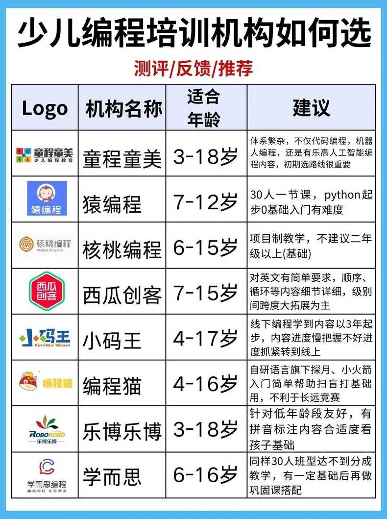 少儿编程最好的机构（少儿编程哪家机构最权威排行）