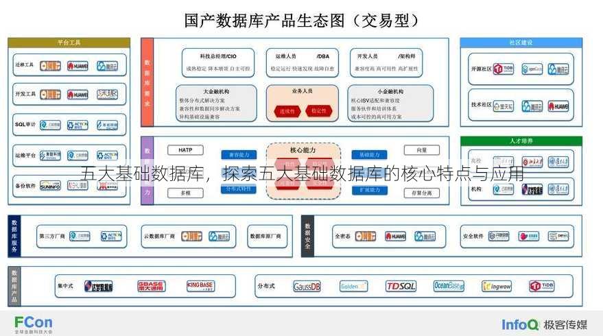 五大基础数据库