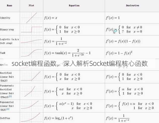 socket编程函数
