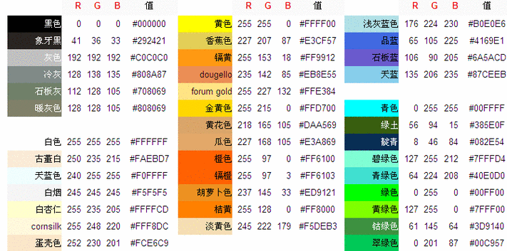 html颜色代码对照表rgb