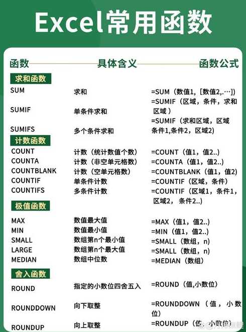 excel各种函数（excel函数常用函数）