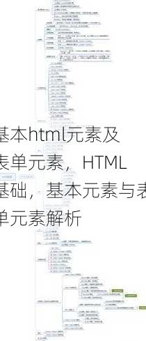 基本html元素及表单元素