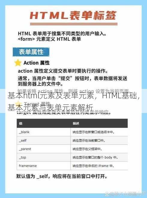 基本html元素及表单元素