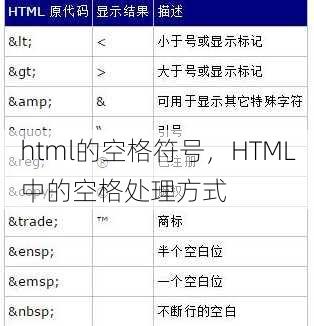 html的空格符号