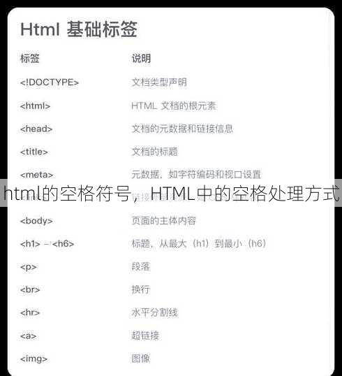 html的空格符号