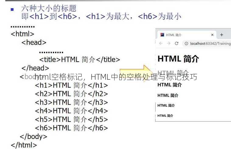 html空格标记