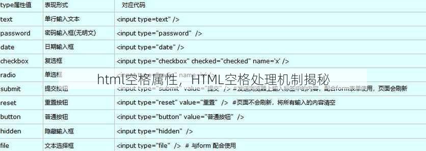 html空格属性