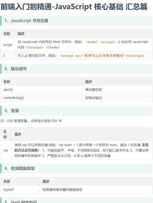 javascriptsplice的简单介绍